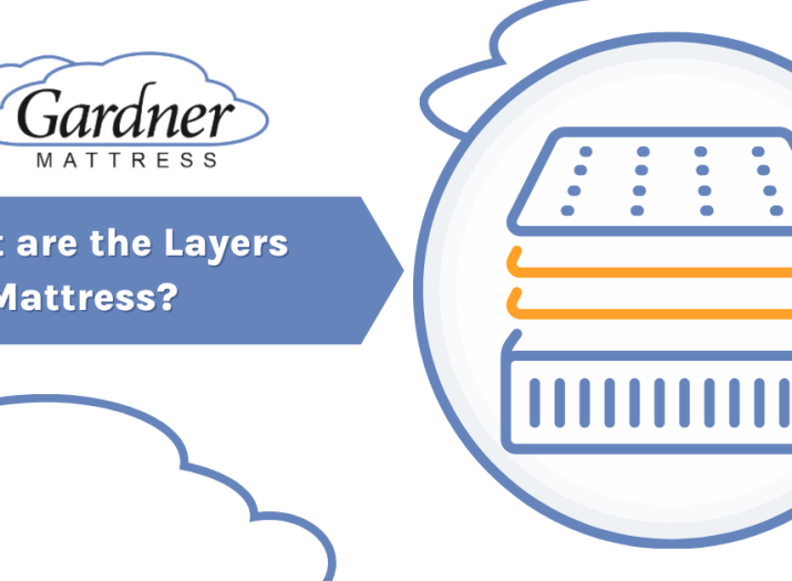 The different layers that make up a mattress
